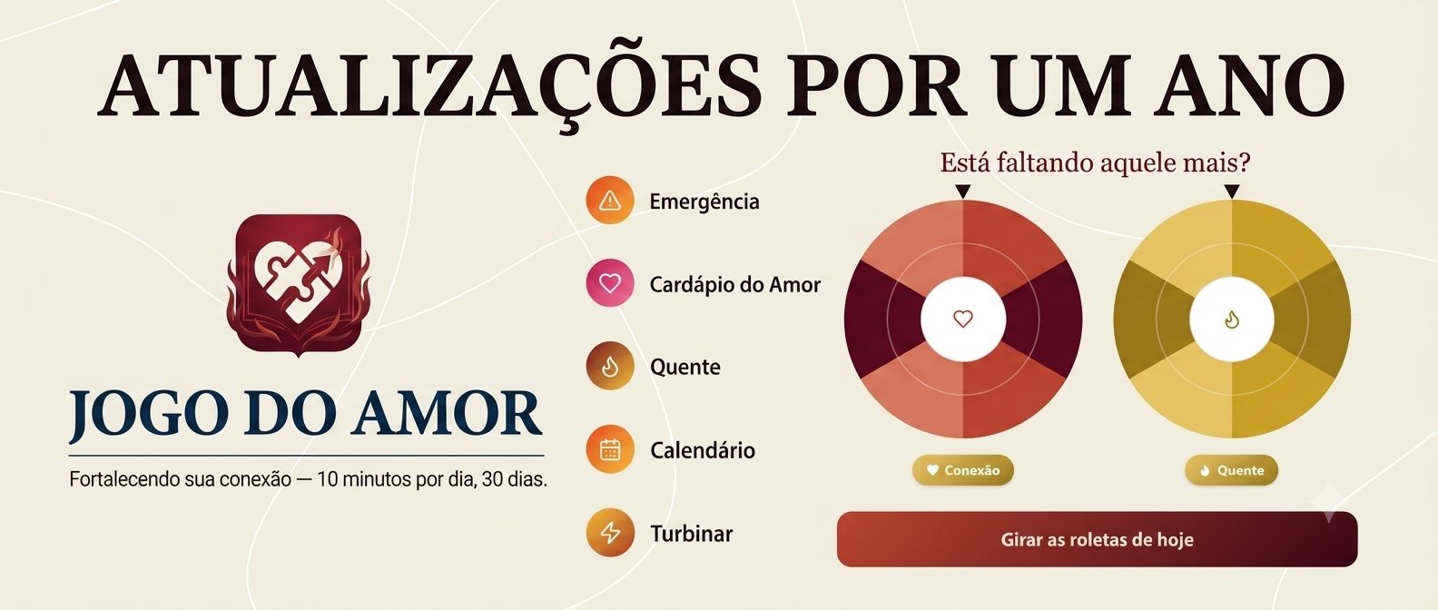 Tela do Jogo do Amor mostrando as roletas de Conexão e Quente, e o menu com Emergência, Cardápio do Amor, Método Quente, Calendário e Turbinar